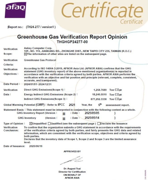 2024 GHG Protocol