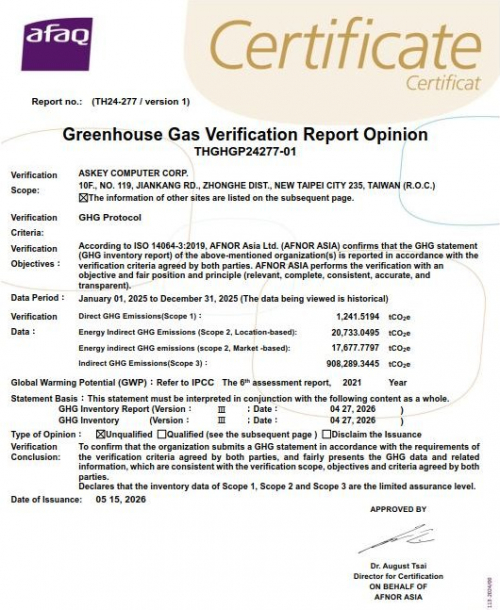 2025 GHG Protocol